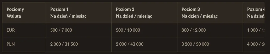 realz kasyno wyplaty